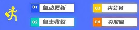 加盟优优云分享，加盟搭建同款知识付费资源网站，实现长期稳定被动收入~-淏然网创